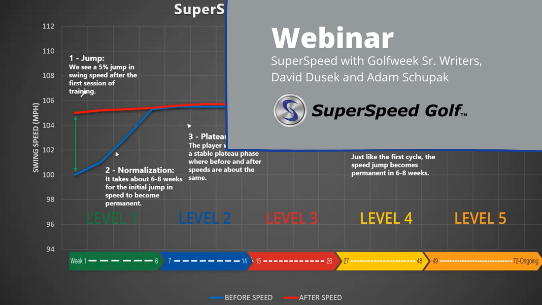 Golfweek Webinar: David Dusek and Adam Schupak